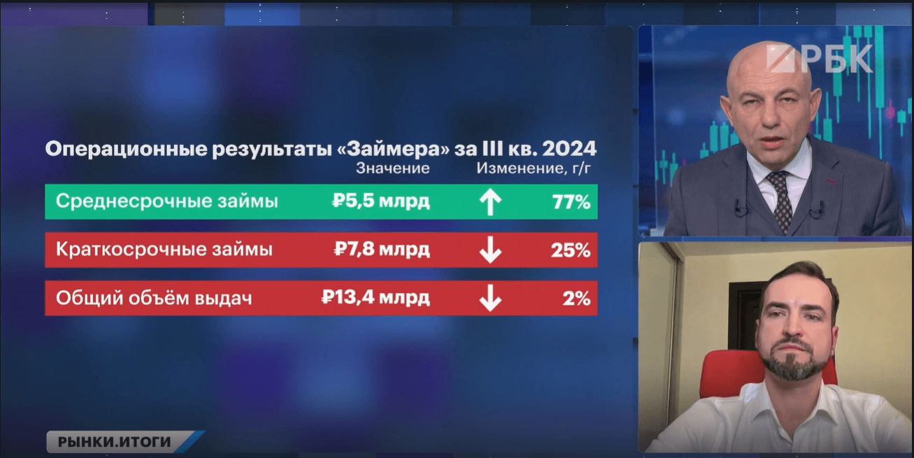 РБК. Рынки. Итоги. Операционная отчетность Займера за 3 квартал 2024